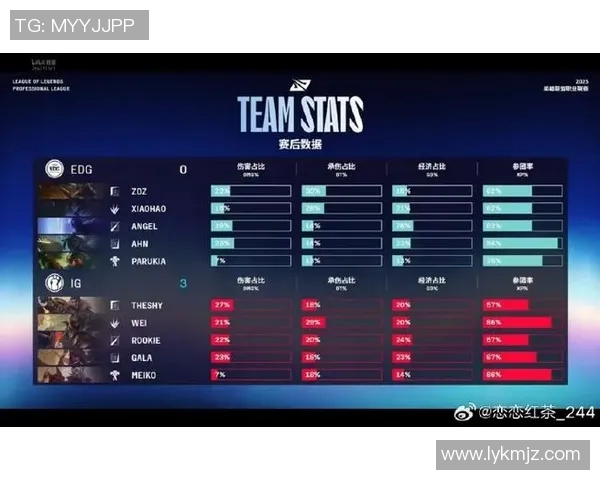 数据分析揭示EDG战队在赛场上的实力与表现背后的秘密 数据分析揭示EDG战队在赛场上的实力与表现背后的秘密