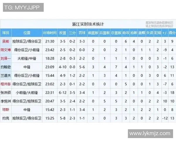 广东与浙江篮球对决数据深度分析及战术解析