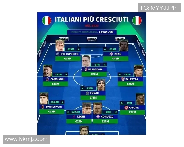 意大利与阿美尼亚国家队最新阵容分析及球员名单对比 意大利与阿美尼亚国家队最新阵容分析及球员名单对比