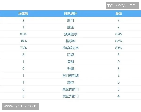曼彻斯特联主场迎战加的夫城争夺英超积分榜关键战役