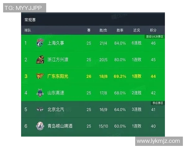 广东对阵辽宁的比赛将在哪个频道进行转播详细信息解析 广东对阵辽宁的比赛将在哪个频道进行转播详细信息解析