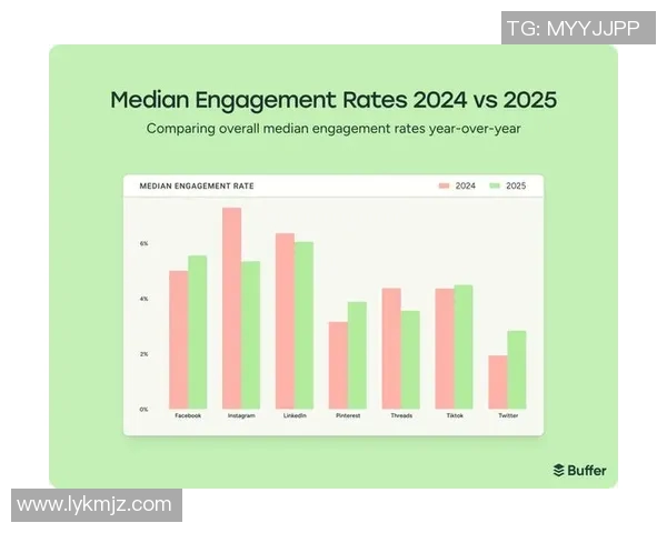 数据分析揭示Instagram平台的技术表现与用户体验提升策略 数据分析揭示Instagram平台的技术表现与用户体验提升策略